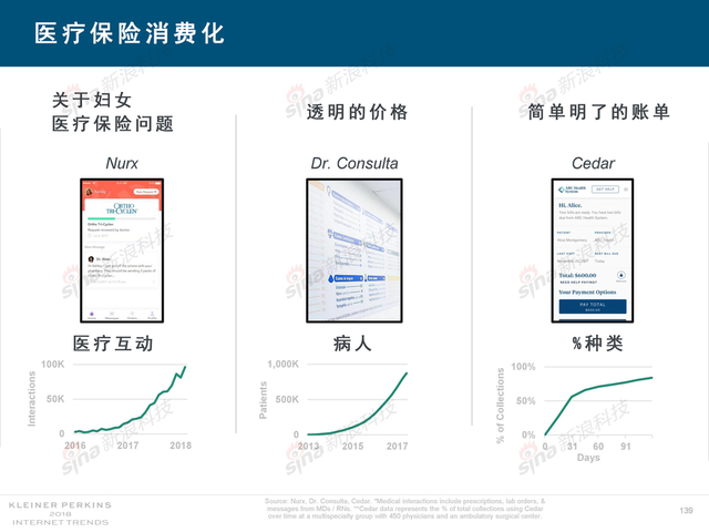 2018互联网女皇报告中文完整版呈现！
