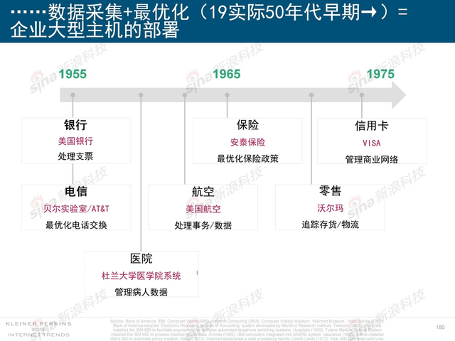 2018互联网女皇报告中文完整版呈现！