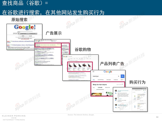 2018互联网女皇报告中文完整版呈现！