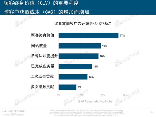 2018互联网女皇报告中文完整版呈现！