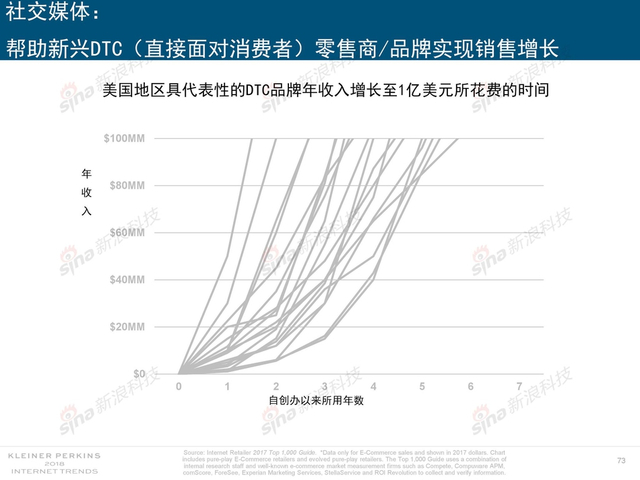 2018互联网女皇报告中文完整版呈现！