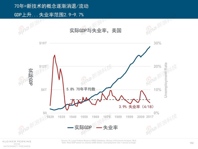 2018互联网女皇报告中文完整版呈现！