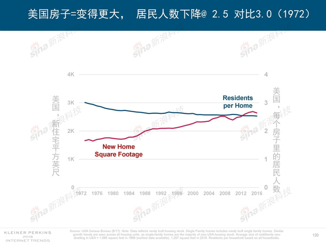 2018互联网女皇报告中文完整版呈现！