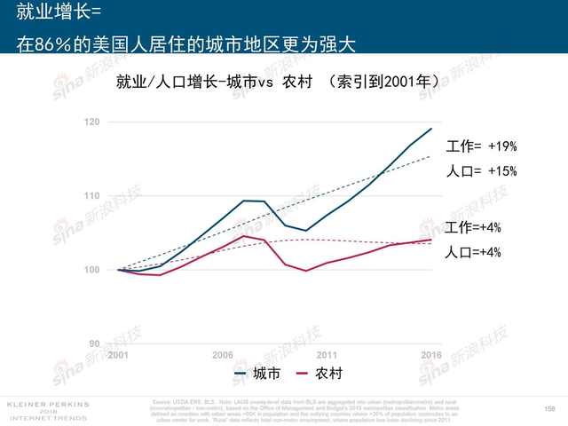 2018互联网女皇报告中文完整版呈现！
