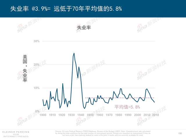 2018互联网女皇报告中文完整版呈现！