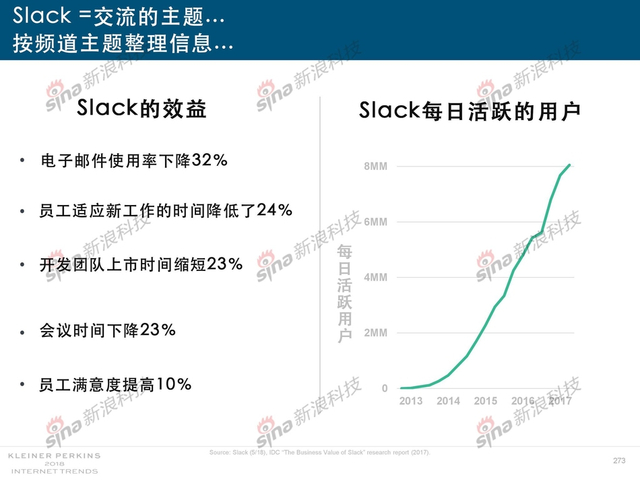 2018互联网女皇报告中文完整版呈现！