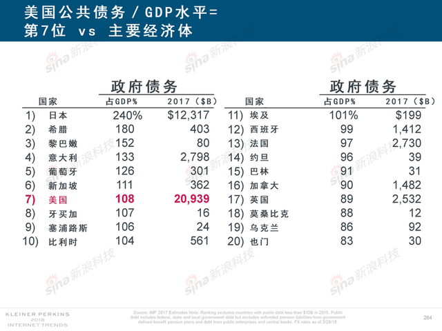 2018互联网女皇报告中文完整版呈现！