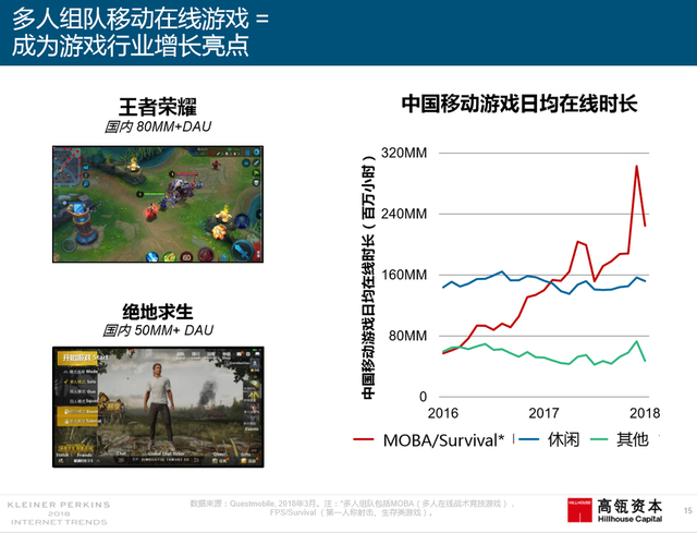 2018互联网女皇报告中文完整版呈现！