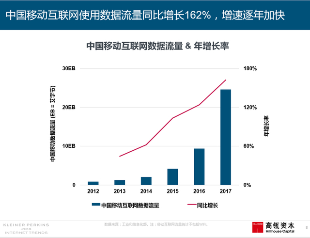 2018互联网女皇报告中文完整版呈现！