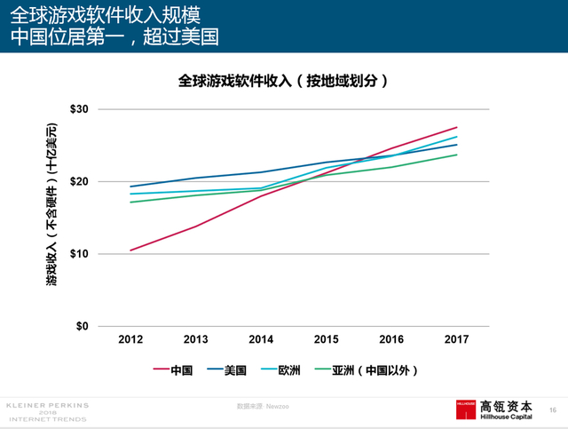2018互联网女皇报告中文完整版呈现！