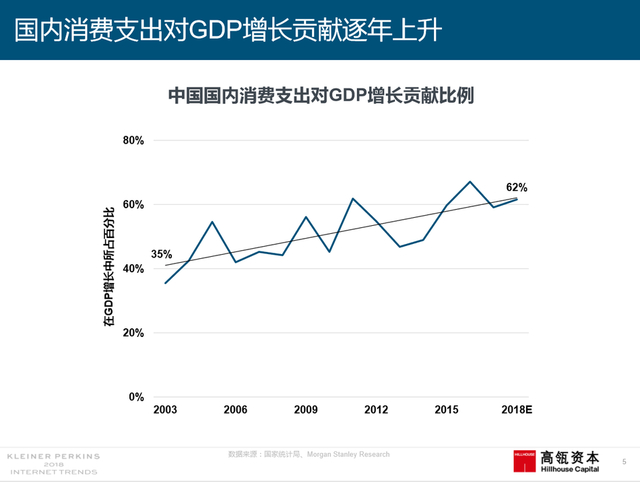 2018互联网女皇报告中文完整版呈现！