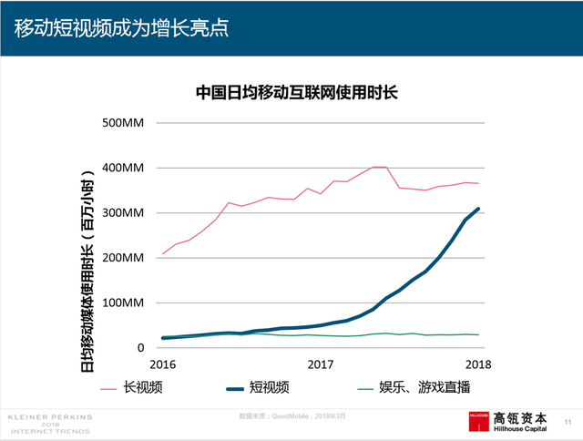 2018互联网女皇报告中文完整版呈现！