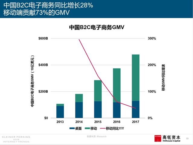 2018互联网女皇报告中文完整版呈现！