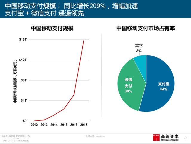 2018互联网女皇报告中文完整版呈现！