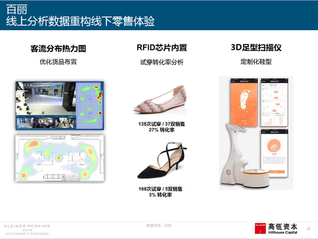 2018互联网女皇报告中文完整版呈现！