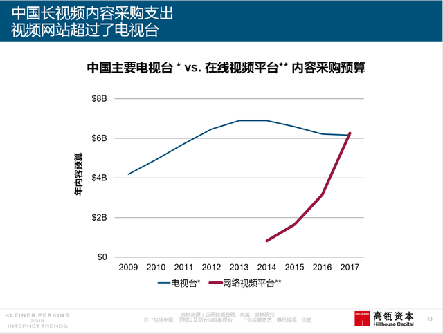 2018互联网女皇报告中文完整版呈现！