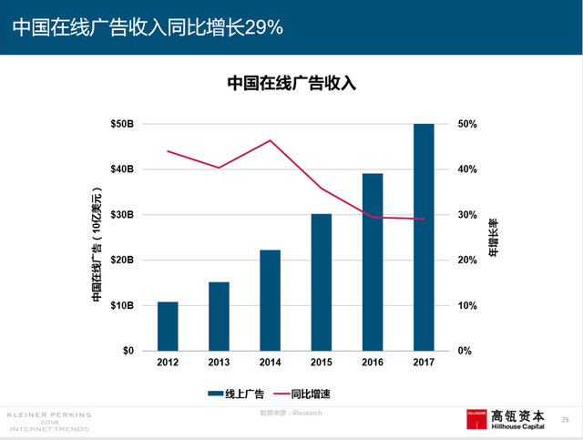 2018互联网女皇报告中文完整版呈现！