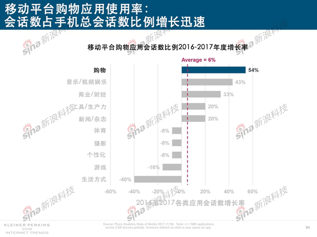 2018互联网女皇报告中文完整版呈现！