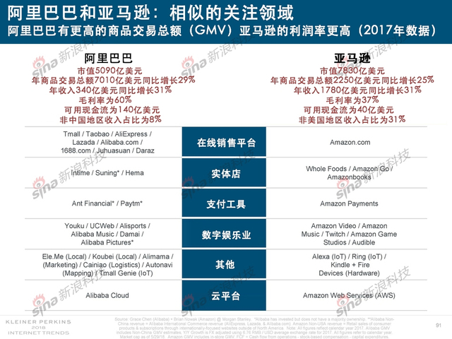 2018互联网女皇报告中文完整版呈现！