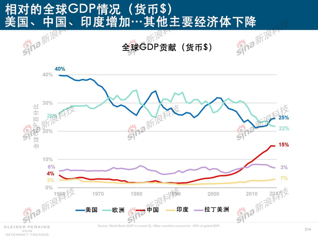 2018互联网女皇报告中文完整版呈现！