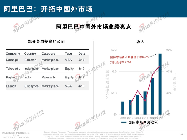 2018互联网女皇报告中文完整版呈现！