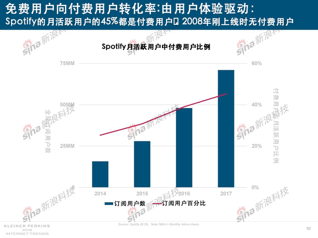2018互联网女皇报告中文完整版呈现！