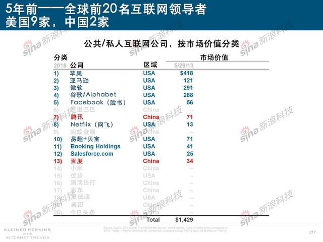 2018互联网女皇报告中文完整版呈现！