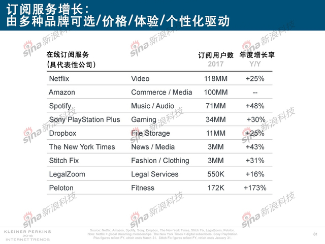 2018互联网女皇报告中文完整版呈现！