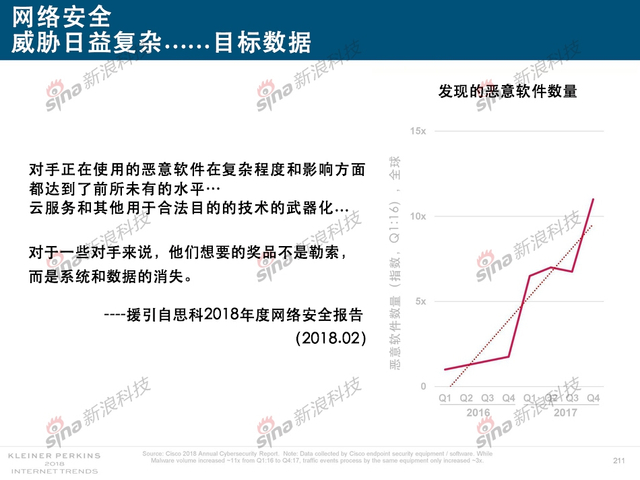 2018互联网女皇报告中文完整版呈现！