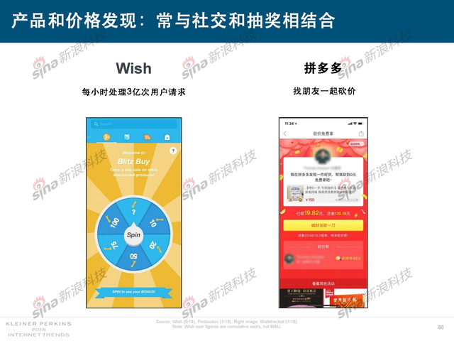 2018互联网女皇报告中文完整版呈现！