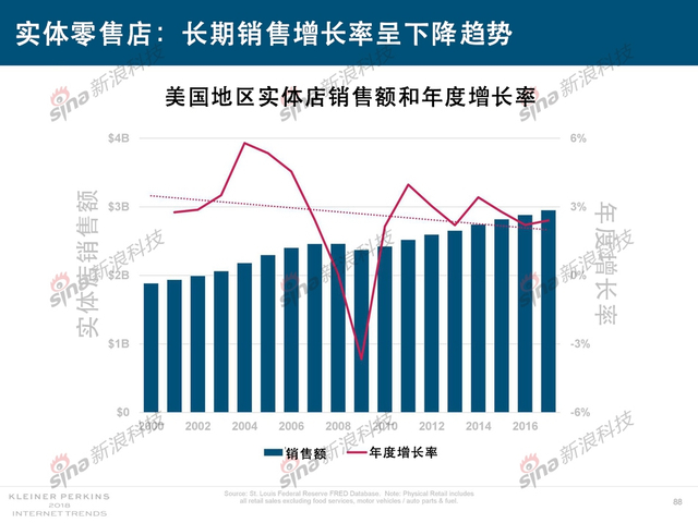 2018互联网女皇报告中文完整版呈现！