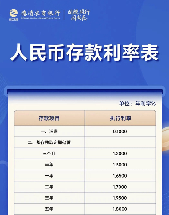 图片来源：德清农商银行微世界微信公众号