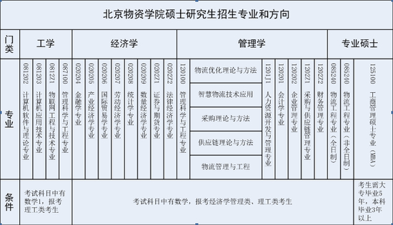 四、调剂条件与优惠政策