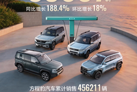方程豹汽车6月销售35607台 同比增长188.4%