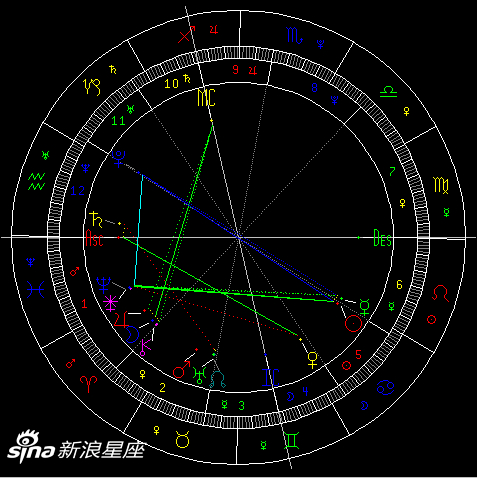 7月天象:太阳冲冥王星(图)