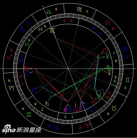 水星六合天王星