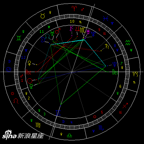 太阳进入狮子座
