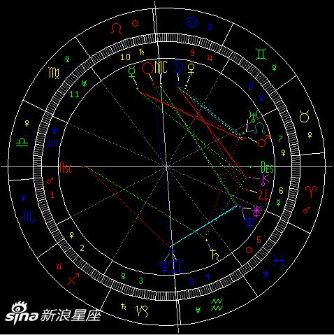 水星冲土星
