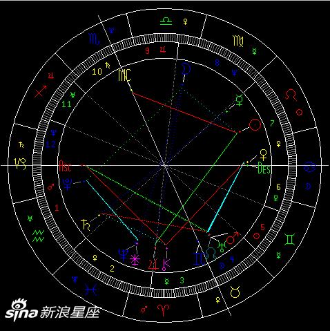 火星合天王星