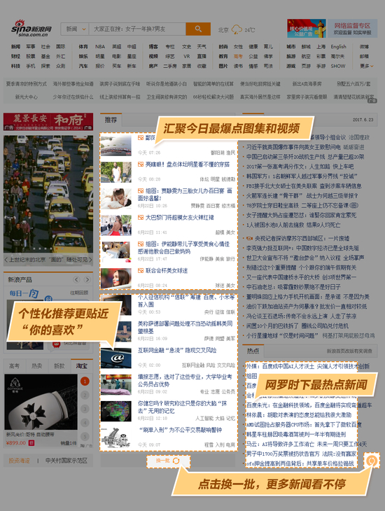 新浪首页新版样式说明