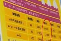 家长花数万元给娃补情商
