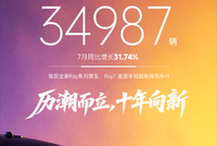 昊铂埃安7月销量34987辆 同比增长31.74%