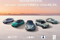 比亚迪3月销售300222辆 创当月销量新高