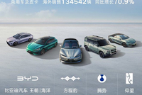 比亚迪汽车4月销售321123辆