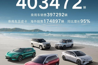 比亚迪6月销售403472辆 同比增长5.46%