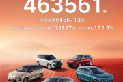 比亚迪9月销售新车463561台 海外销量同比增长153.9%