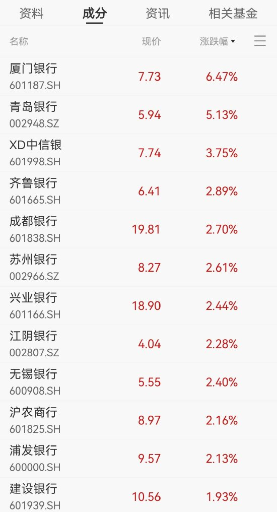 图源：wind