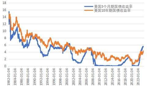 刘英:美国国债突破33万亿意味着什么?