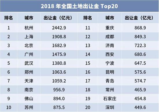 数据来源：中国指数研究院
