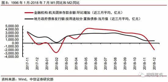 未来M1与M2剪刀差如何变化